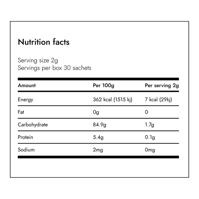 NMN Revive Nutrition Table